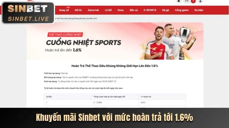Tổng quan nền tảng 33win